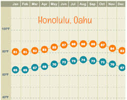 The Ultimate Guide To Hawaiis Weather Current Forecast