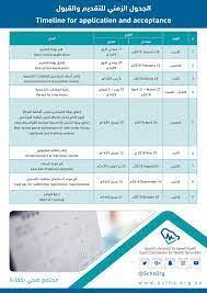 التدريب الهيئة برامج السعودية الصحية للتخصصات وزارة الصحة