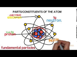 atom components of an atom parts
