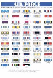 Us Air Force Medals And Ribbons Chart Pictures To Pin On