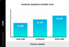 2019 Seamless Gutters Cost Average Installation Prices Per