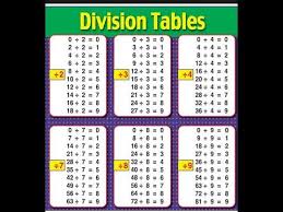 Division Chart Given In Rhythm By Papa Hiirm The 3s In
