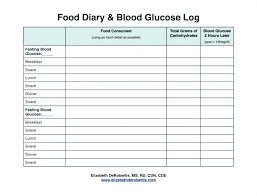 Best Printable Blood Sugar Chart Unique Glucose Log Template New