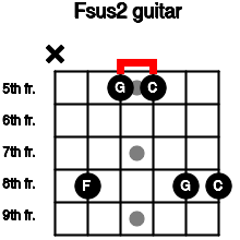 F2no3 Guitar Chord