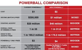 Ohio Lottery Powerball Payout Chart Ohio Lottery Payout