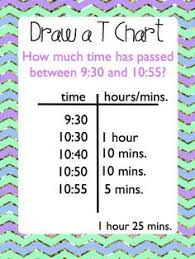 12 Best Elapsed Time Images Elapsed Time Teaching Math