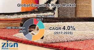 carpets rugs market size share