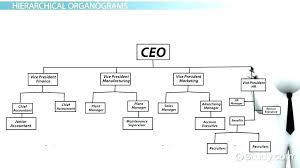 Always Up To Date Company Organisation Chart Example
