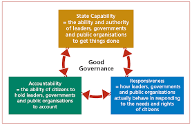 Image result for open accountable transparent government