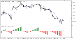 Free Download Of The Pac Indicator By Scriptor For