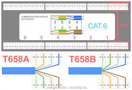 Hence, there are numerous books entering pdf format. Cat6 Wire Diagram Rj45 Pinout Wiring Diagram For Ethernet Cat 5 6 And 7 Satoms It Shows The Components Of The Circuit As Simplified Shapes And The Skill And Signal Links Amid The Devices