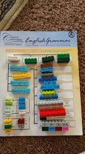 Cc Essentials Chart A Review With Legos Classical
