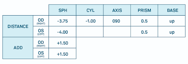 How To Read Your Eyeglass Prescription Readers Com