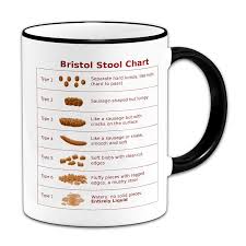 Amazon Com Funny Mugs Bristol Stool Chart Novelty Gift