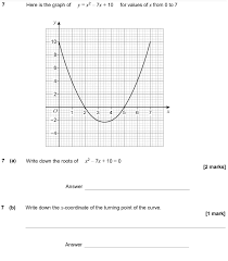 Gcse 9 1 Maths Quadratic Graphs