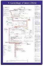 Biblical Wall Charts The Family Tree From Adam To Jesus