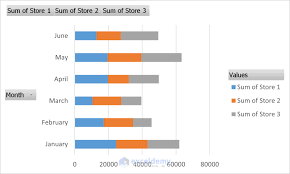 how to plot stacked bar chart from