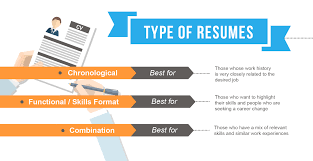Download the template and read through the suggestions below to learn how to write. What Defines A Perfect Resume Outline Skillroads Com Ai Resume Career Builder