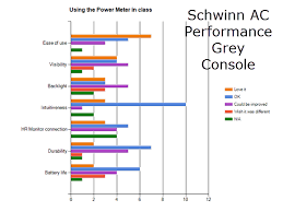 Schwinn Ac Performance Indoor Cycle Review