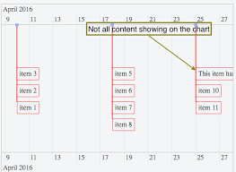 How To Make All Contents For A Vis Js Timeline Shown In The