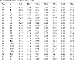 Table 6 From Placenta Weight Percentile Curves For Singleton