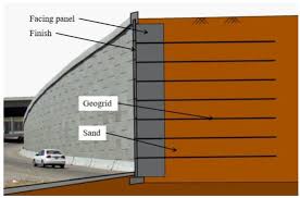 Dynamic Response And Geogrid Strain