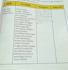 Kunci jawaban buku bahasa indonesia kelas 8 kurikulum 2013 revisi 2016. Tolong Dibantu Yah Saya Tidak Mengerti Bagi Yang Kelas 10 Dan Mempunyai Buku Bahasa Indonesia Brainly Co Id