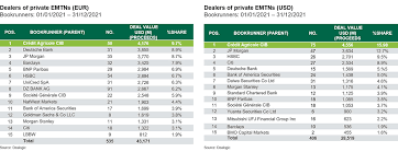 mtn league tables crédit agricole cib