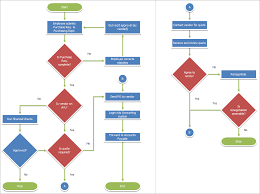 A program that creates flowcharts from pseudocode. 10 Best Free Flowchart Software For Windows And Mac