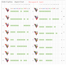File Order 4 Sphinx Aspect Chart Png Wikipedia