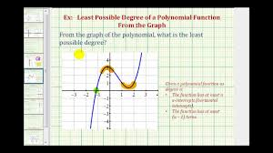 Ex Determine The Least Possible Degree Of A Polynomial From The Graph