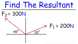 the resultant of two vectors