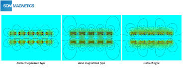 tubular linear motor magnets
