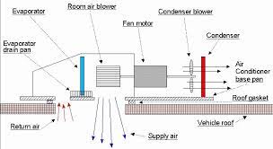 r v air conditioner troubleshooting