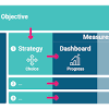 Procter and Gamble Strategic Management Process