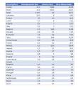 Daniel Lacalle on Twitter: "Misery Index in major economies by ...