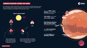 atmospheric chemistry by studying mars