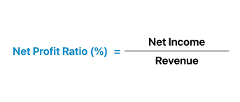 net profit ratio formula calculator