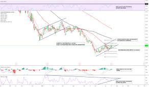 Aa Stock Price And Chart Nyse Aa Tradingview