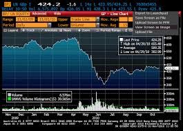 Bloomberg Example Equity Graph Business Research Plus