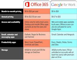 Office 365 Vs Google For Work A Cloud Comparison For Small