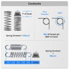 Spring Constant Calculator Custom And