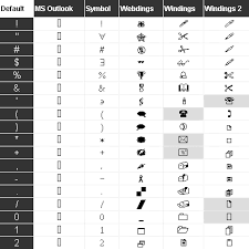 Make Charts In Excel Using Symbols Excel Vba Databison