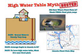 high water table myth leak detective