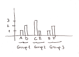 How To Hide Zero Values In Excel Grouped Bar Chart Super User