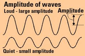Image result for orange amplitude