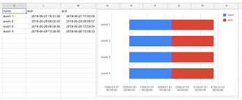 Using Dates With Stacked Bar Chart Web Applications Stack