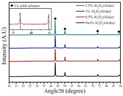 The jokers and twos are wild cards. Materials Free Full Text Investigation Of The Microstructure And Mechanical Properties Of Copper Graphite Composites Reinforced With Single Crystal A Al2o3 Fibres By Hot Isostatic Pressing Html