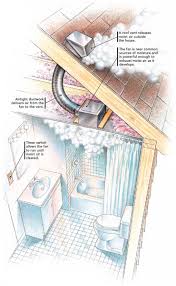 adding a bathroom fan fine homebuilding