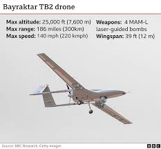 ukraine conflict how are drones being